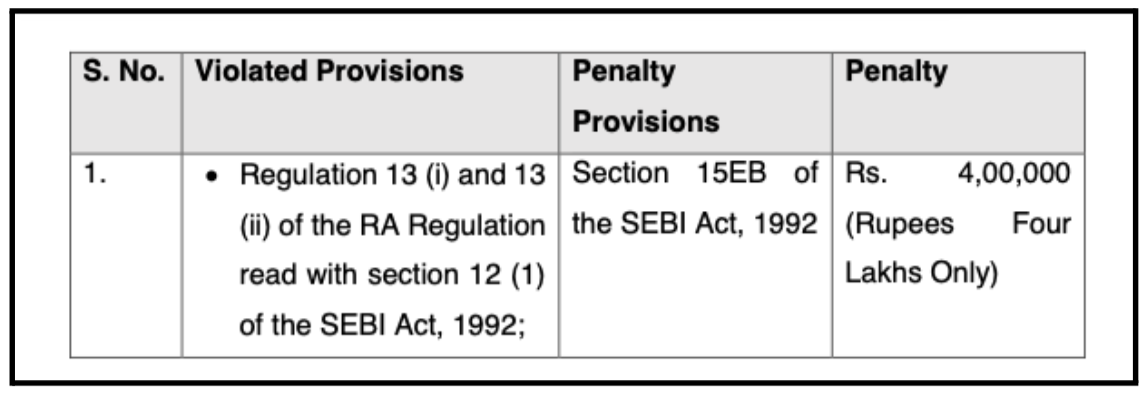 Bikash Kumar Jain sebi order penalty