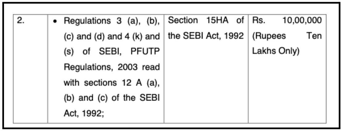 Bikash Kumar Jain sebi order penalty