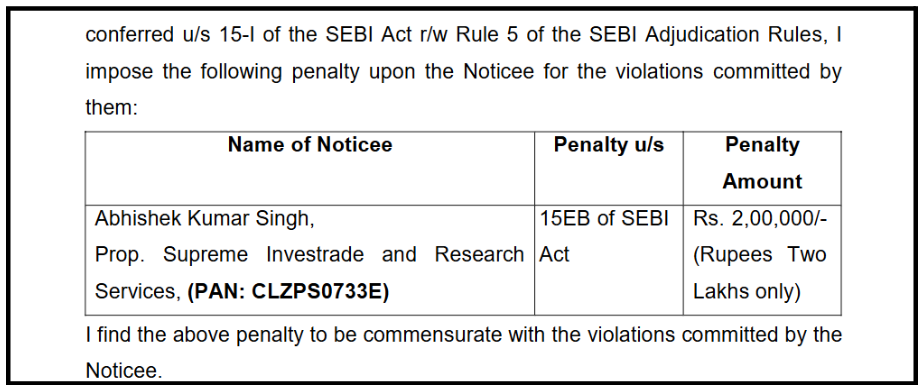 Supreme Investrade and Research Services SEBI Penalty
