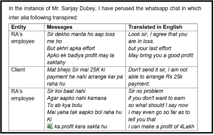 Shri Money Violations