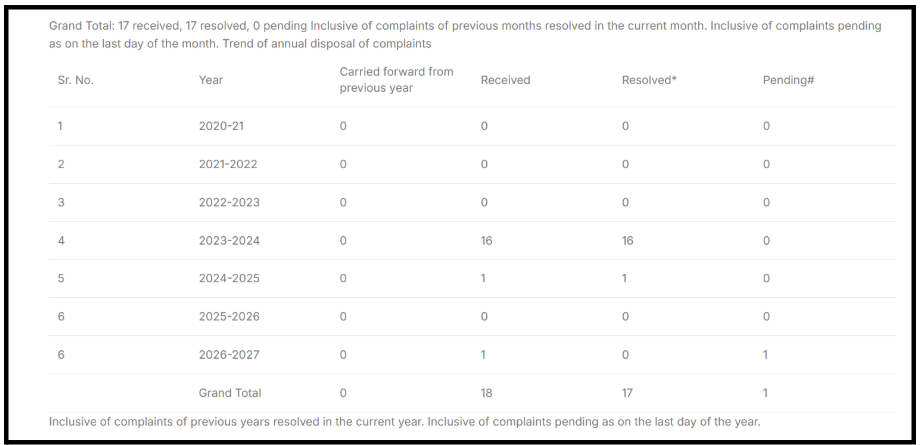 Mir Uniserv Research Analyst Complaints