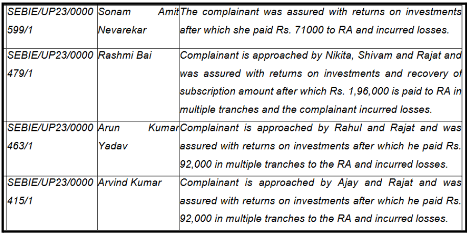 Violations by Mir Uniserv