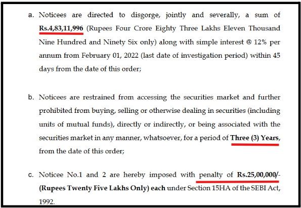 SEBI Penalty Against Zero Loss Algo Trading Claims