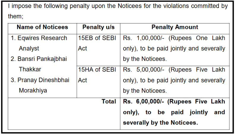 Eqwires Research Analyst sebi penalty