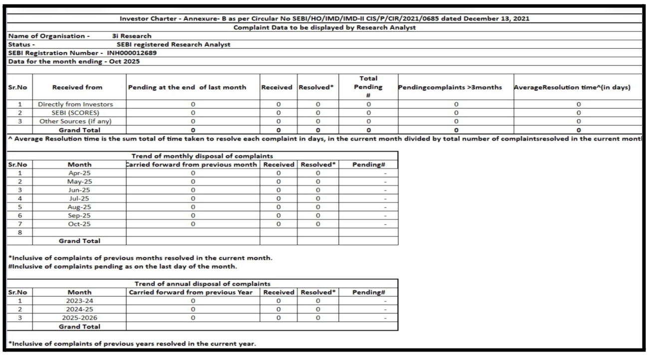3i Research complaints data 