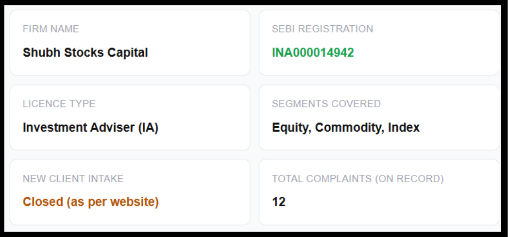 Shubh stocks capital registration