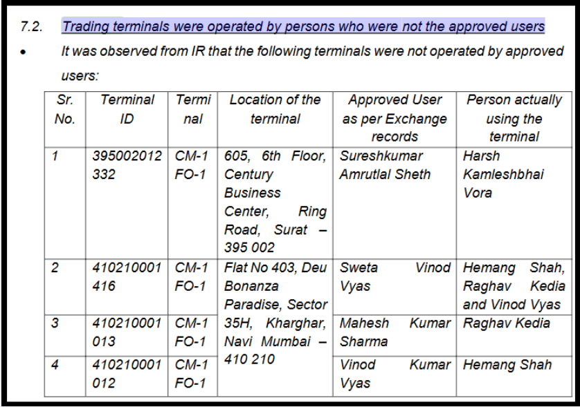 arham wealth management violations