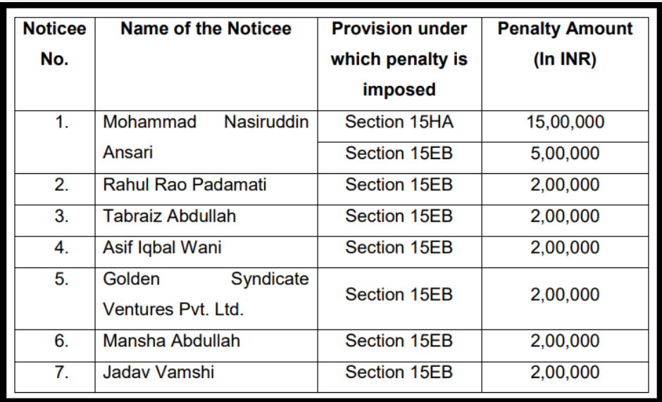 baap of chart penalty