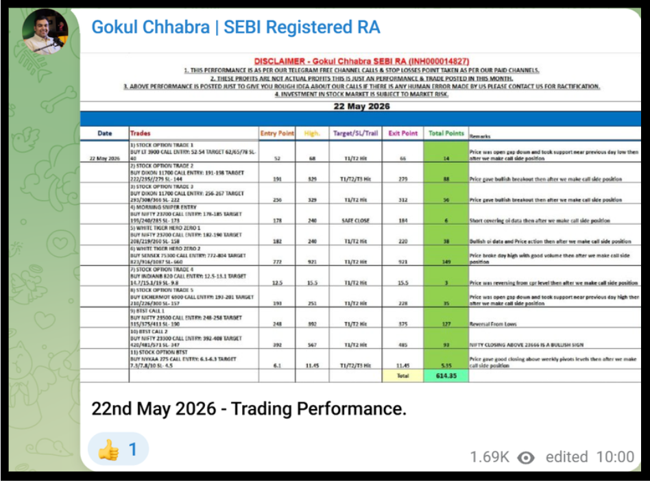 dil se trader sebi violations