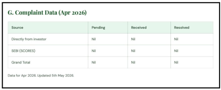 Arun N Complaint Data