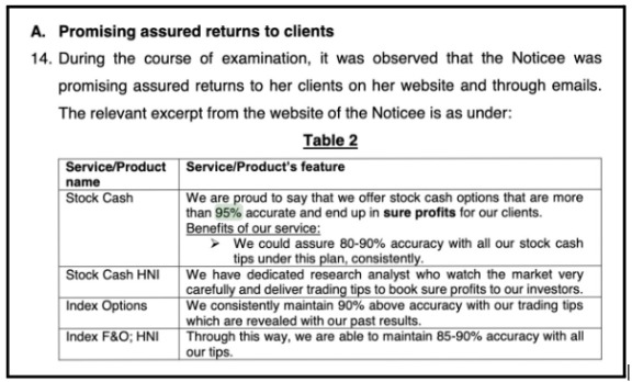 Violations by Sai Proficient Research Investment Advisory