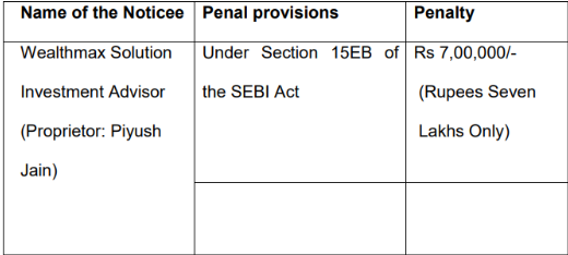 Penalty on Wealthmax Solutions