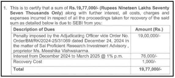Penalty on Sai Proficient Research Investment Advisory