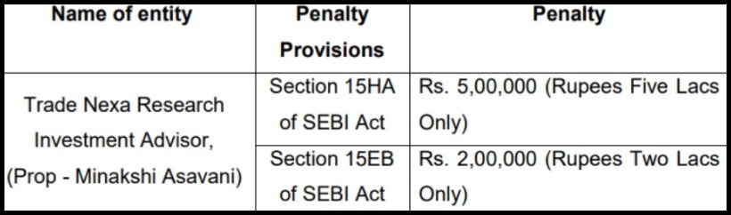 Trade Nexa Research SEBI Penalty
