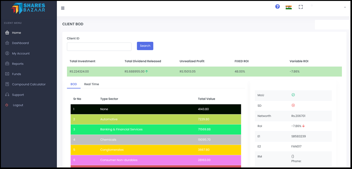 shares bazaar dashboard details