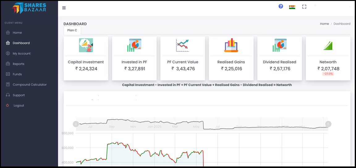 shares bazaar dashboard