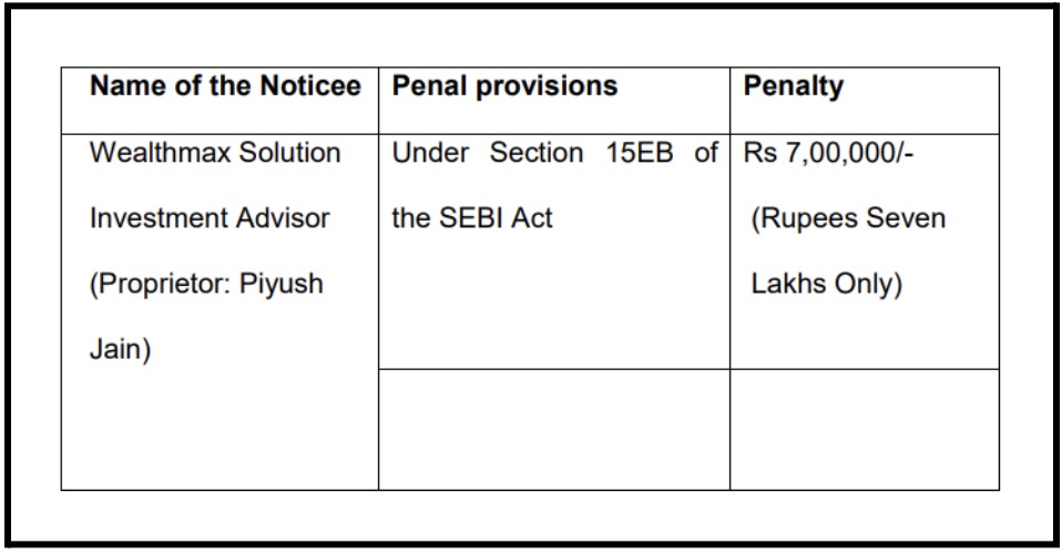 Piyush Jain SEBI Order