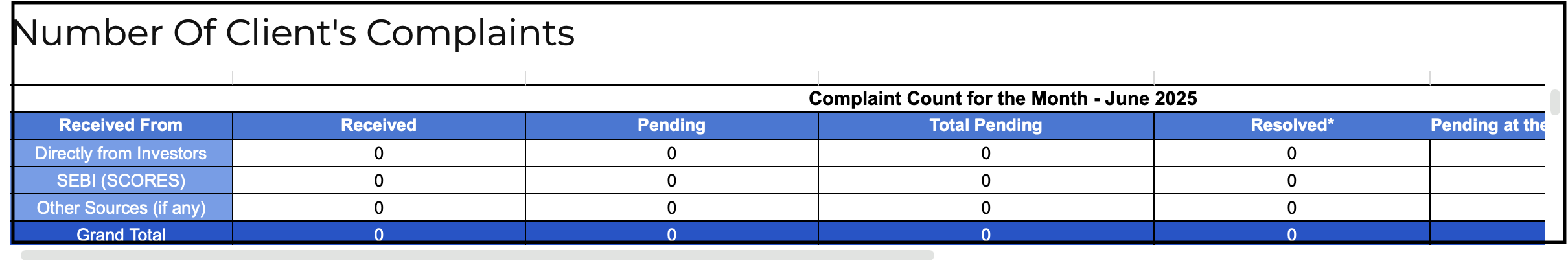 shubh stocks capital complaints data 