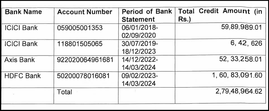 rahul dangi complaint and sebi order