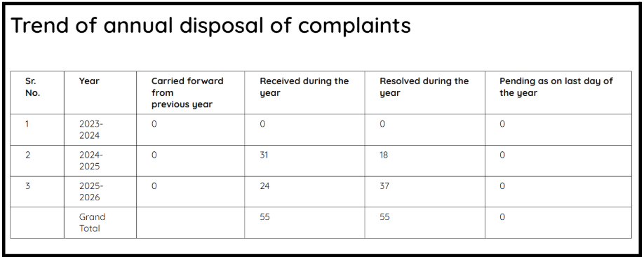 dealwisepro complaints