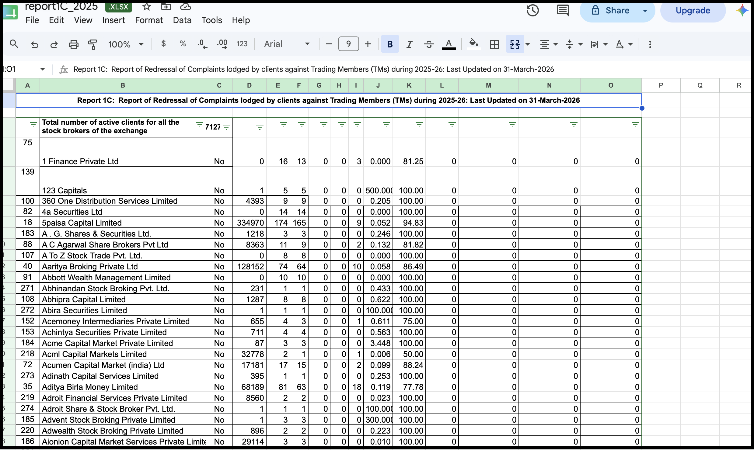 nse complaint data 1c report