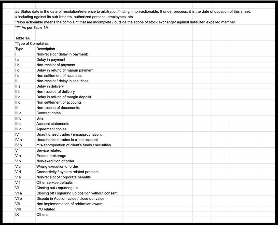 nse complaint data 1A report