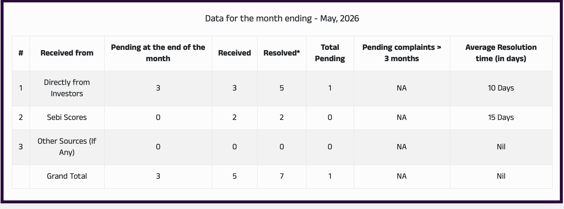 intensify research complaints data