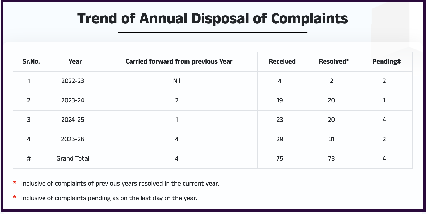 intensify research complaints data