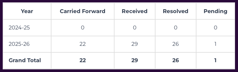 NA SUPREME RESEARCH COMPLAINTS