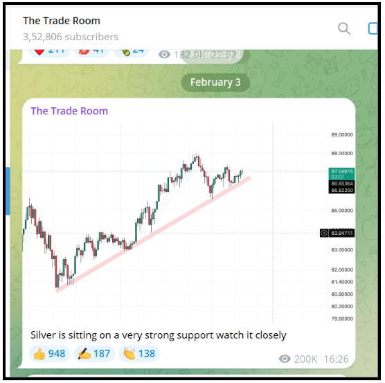 the trade room telegram channel tips