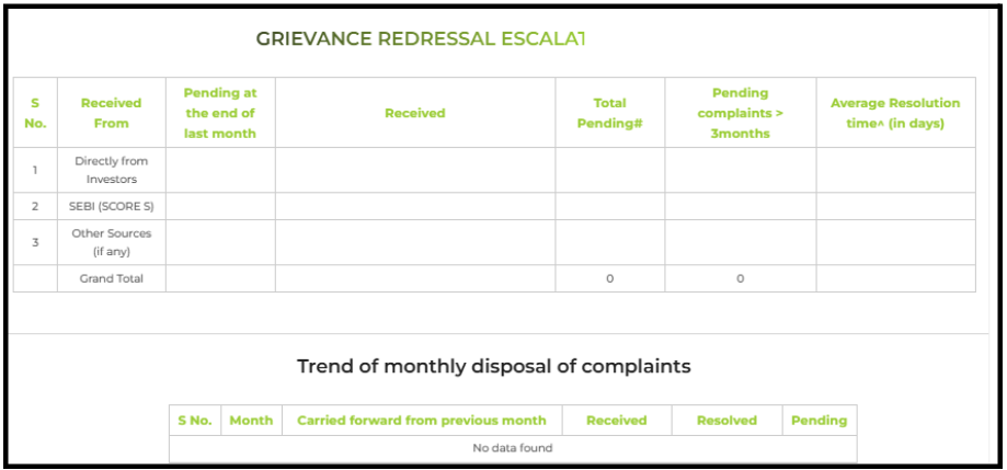 capital craft research complaints