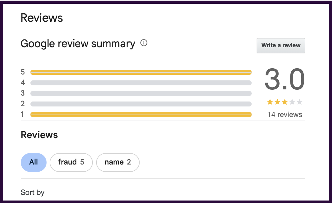 Wise Global Research Reviews