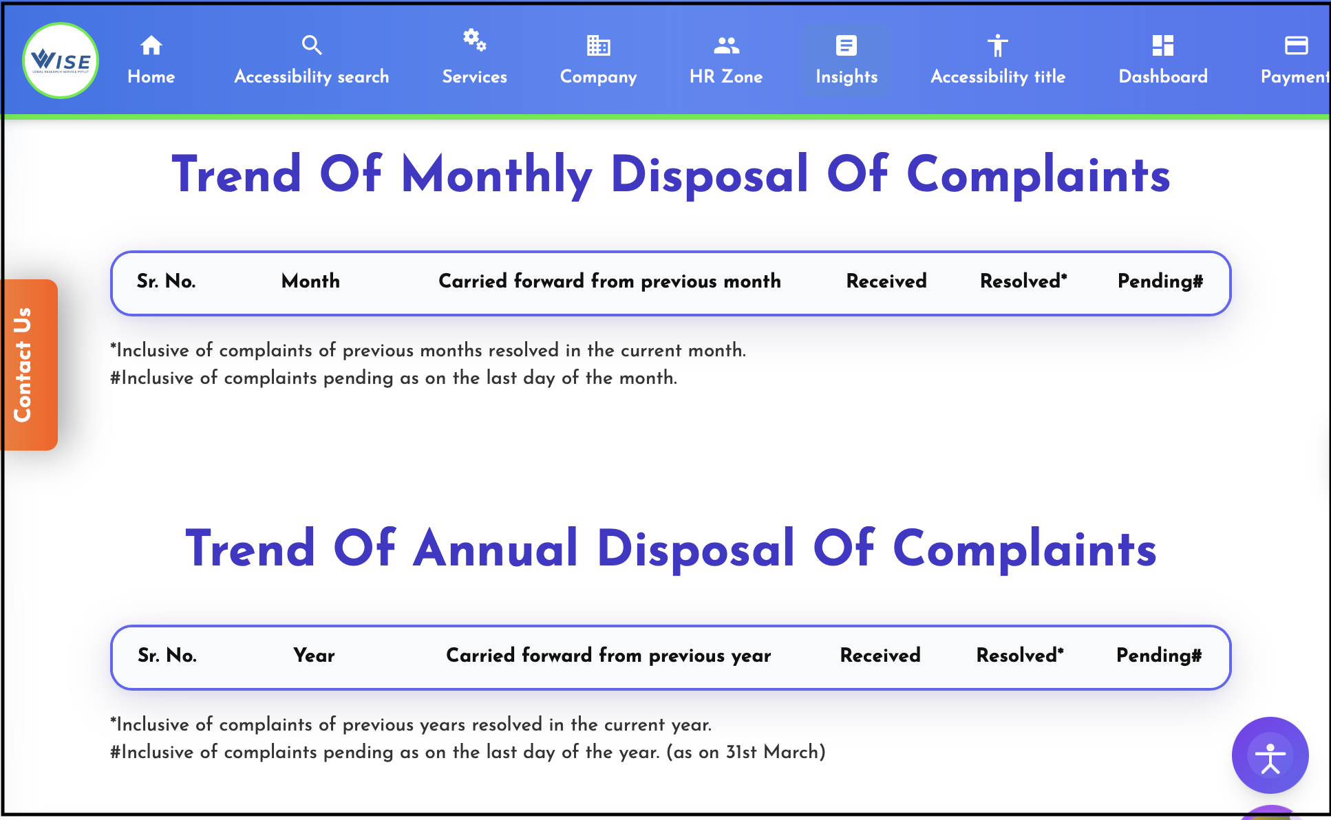 wise global complaints data 