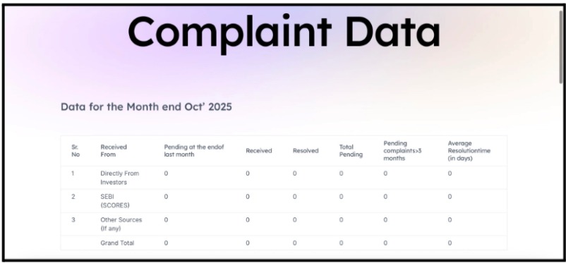 SM Research Complaint Data