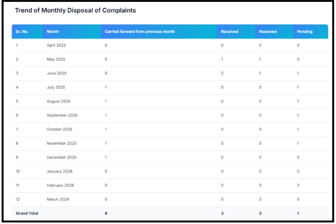 Stock Option Research monthly complaint data