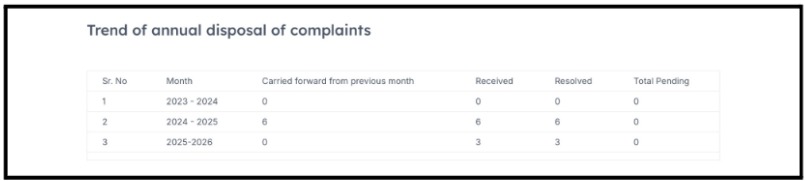 SM Research annual Complaint Data