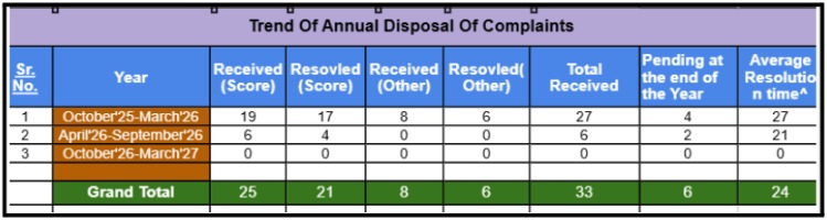 Finlight Research annual complaints