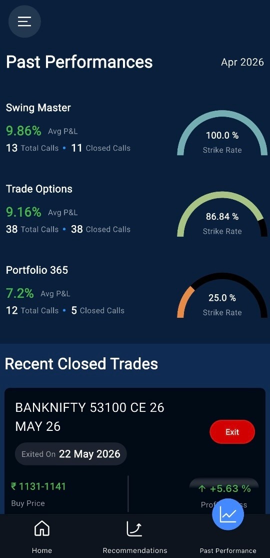 Traders Circuit red flags