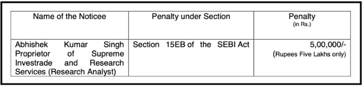 SEBI penalty on Supreme Investrade