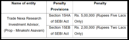 Minakshi Asavani SEBI Penalty
