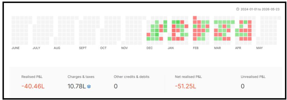 platinum portfolio loss