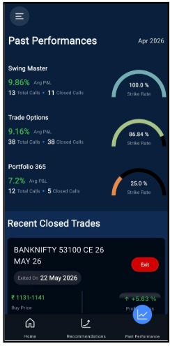 Traders Circuit App red flag