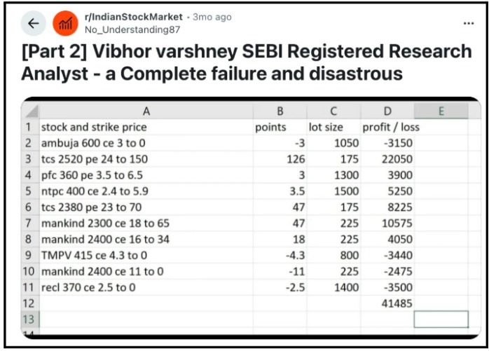 Vibhor Varsheny User Reviews 