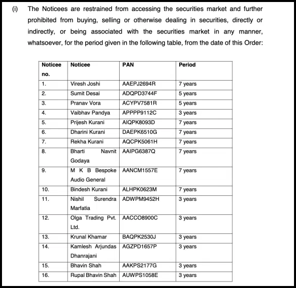 SEBI order table showing penalties and disgorgement details for Axis Mutual Fund front running entities