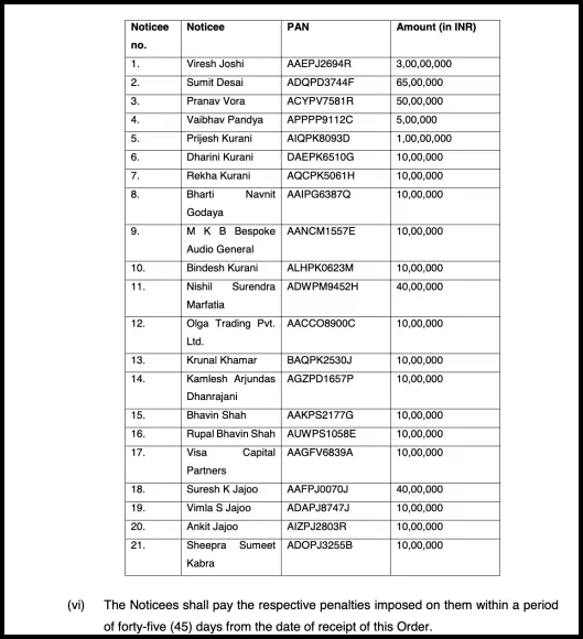 EBI order table 1 listing individual penalties and disgorgement for 13 entities.