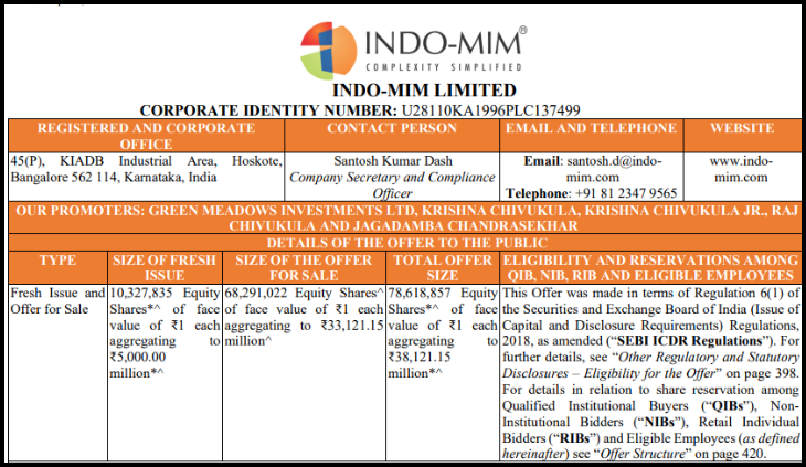 Indo-MIM IPO Prospectus Cover & Lead Managers