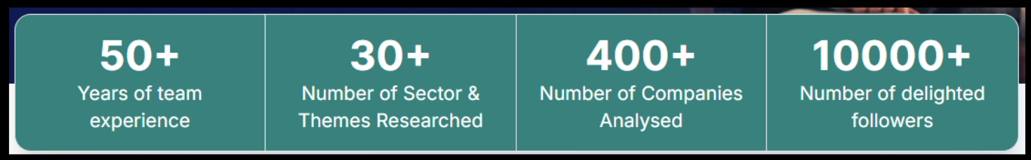 Alphawealth Avenues website banner displaying figures such as 50+ years team experience and 400+ companies analysed