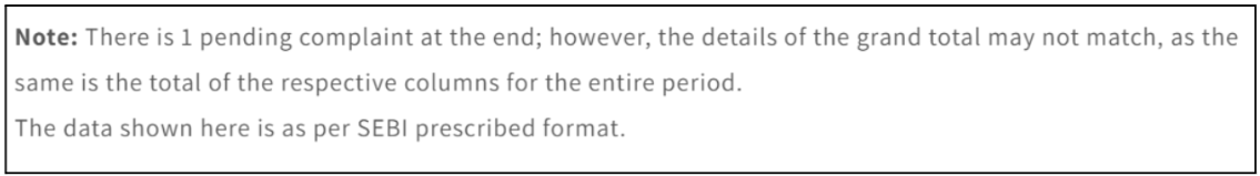 Bull Wave note stating one complaint pending against a table showing zero