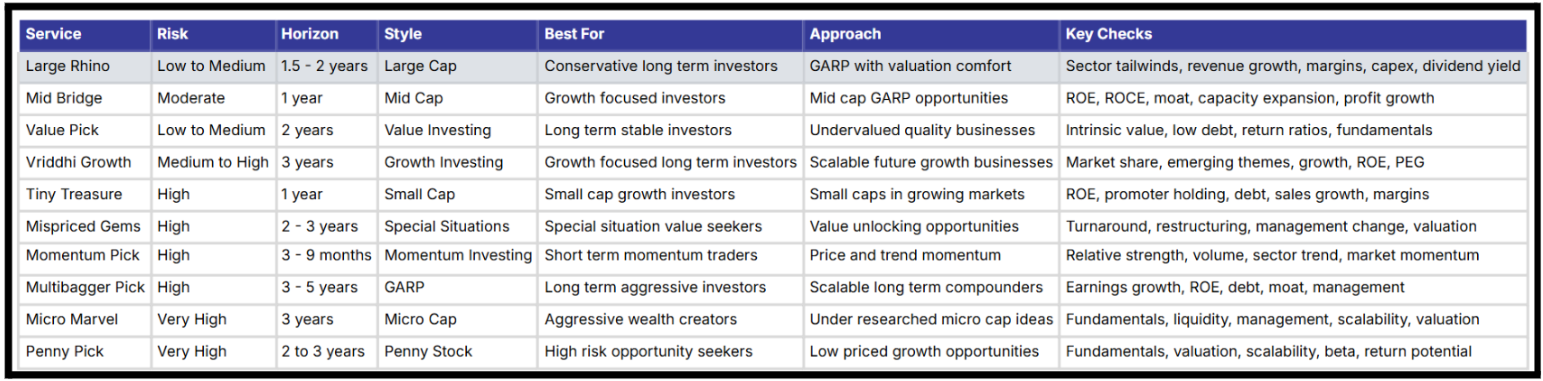 DSIJ Wealth Advisory services