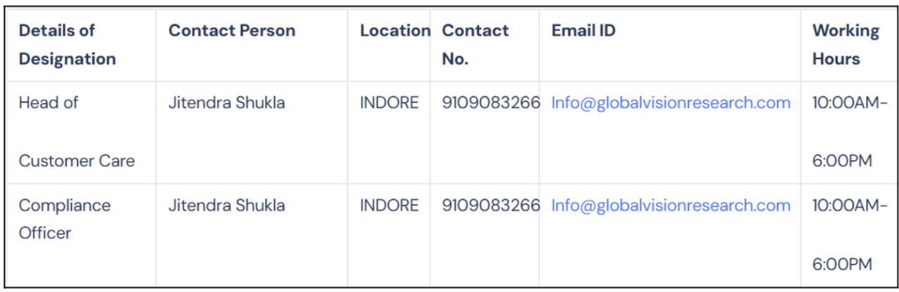 Grievance page showing identical contact details for Customer Care Head and Compliance Officer.